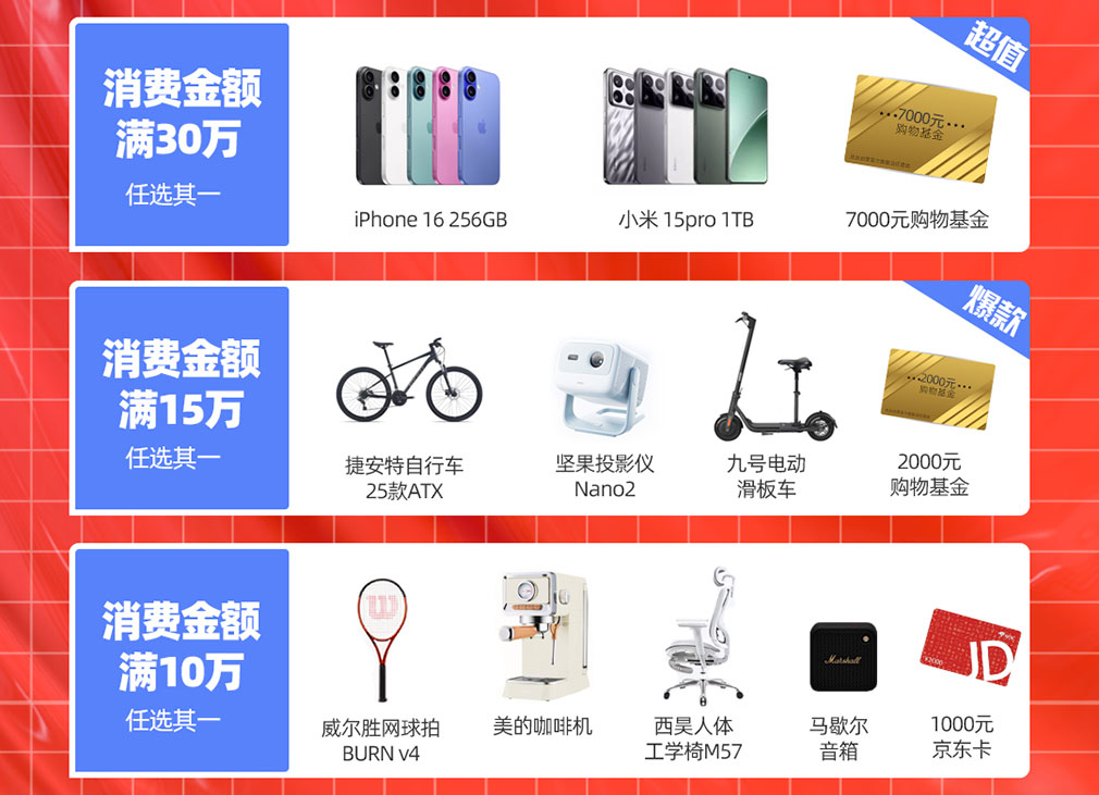 年終鉅惠，快來領取屬于你的16666元科研購物金！